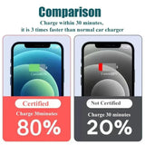 USB Car Charger 120W USB Type C Fast Charging Mobile Phone Car