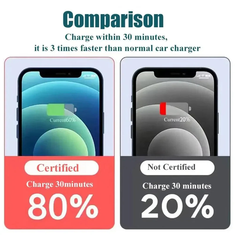 USB Car Charger 120W USB Type C Fast Charging Mobile Phone Car